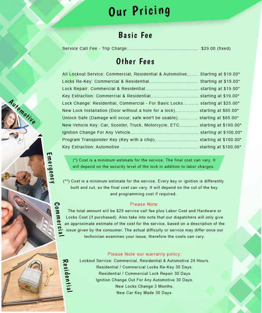 Howland Hook NY Locksmith Store, Howland Hook, NY 718-554-8397